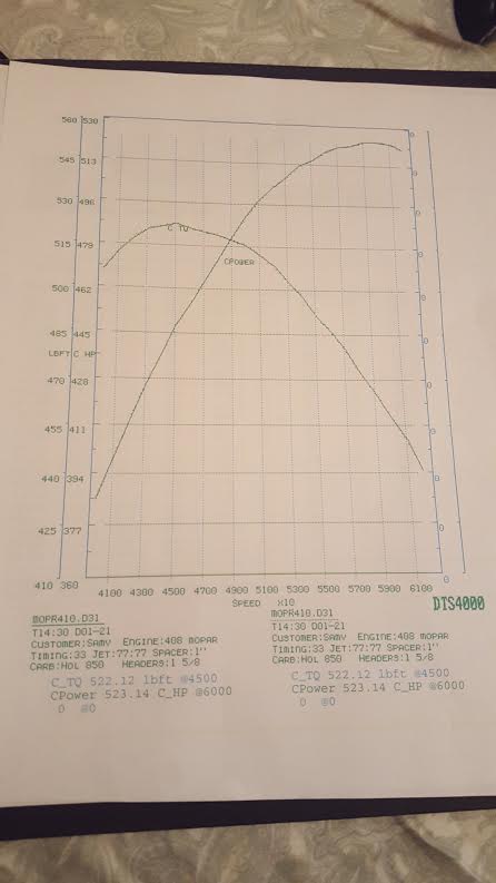 Attached picture Dyno 1.jpg